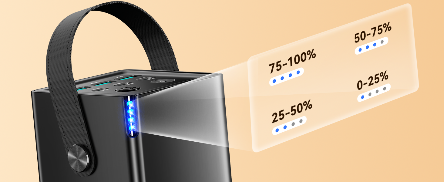 Power Bank Rocoren 50000mAh з 6 портами USB (USB-C та USB-A) для кемпінгу та подорожей. Швидка зарядка 67.5W. Сумісний з iPhone, iPad, планшетами. Чорний