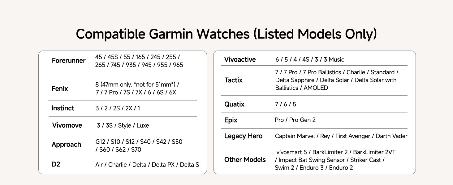 Бездротова зарядна станція 3-в-1 для Garmin Vivoactive/Venu/Forerunner/Instinct/Fenix/Epix 2, Samsung S25/S24, iPhone, AirPods, Galaxy Buds3