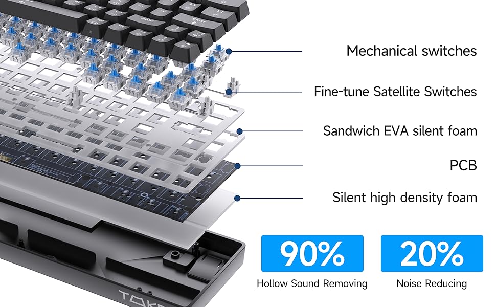 Ігрова клавіатура TMKB T63 з механічними клавішами Blue Switch, Bluetooth/2.4G/Кабель, чорна