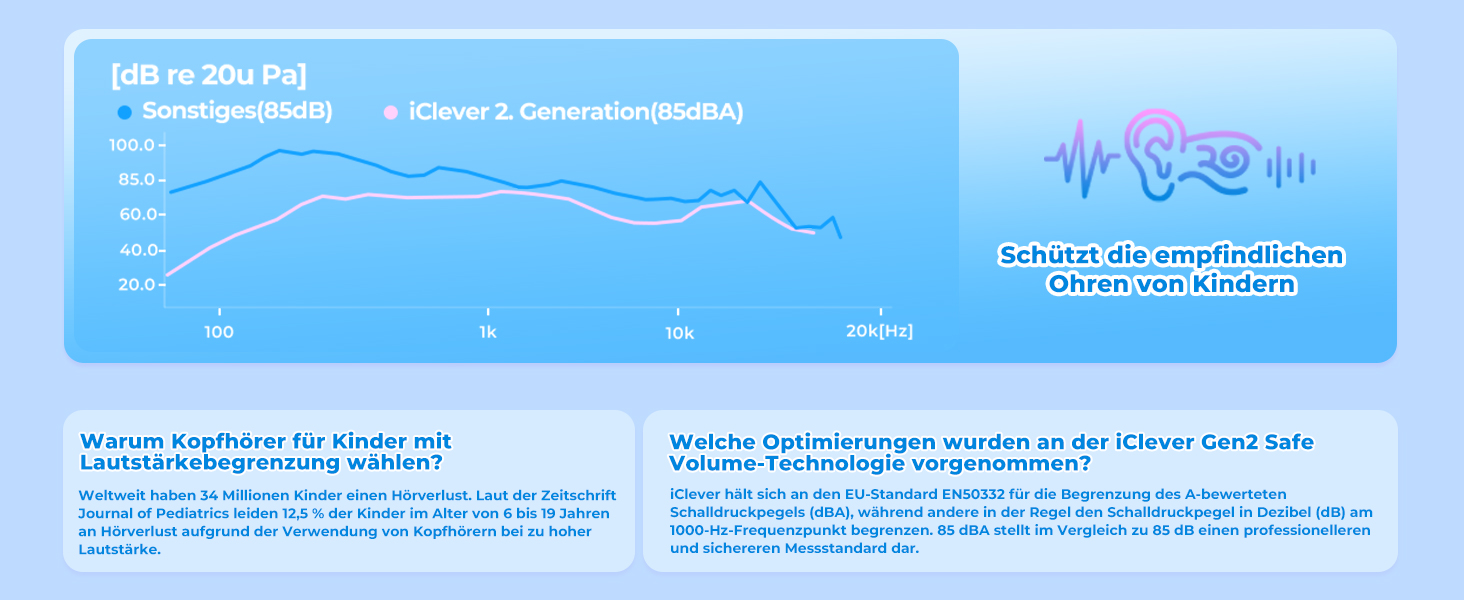iClever Бездротові навушники для дітей 2 шт. з LED-підсвічуванням, Over-Ear, обмеження гучності 74/85 дБ, 85 годин роботи, Bluetooth 5.2, мікрофон, чорний/рожевий