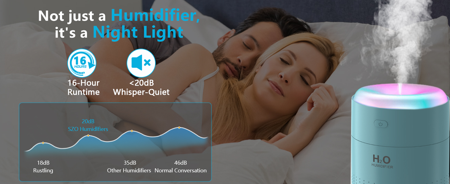 Зволожувач повітря SZO Mini з LED-підсвіткою, автовимкнення та 2 режимами, для авто, спальні, офісу, білий (блакитний)