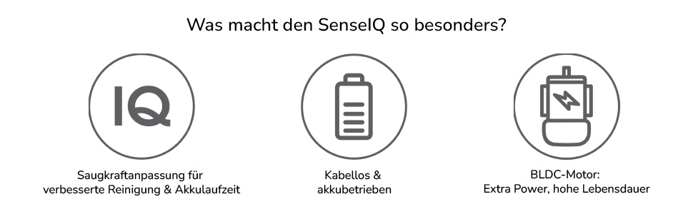 Бездротовий акумуляторний пилосос LIVINGTON Sense IQ з LED-щіткою та гнучким з'єднанням, з функцією розпізнавання бруду та 4-шаровим фільтром, тихий бездротовий пилосос без мішка