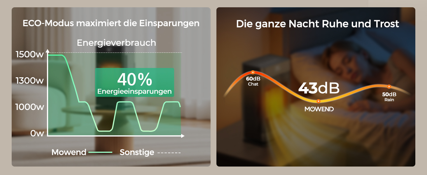 Керамічний електронагрівач 1500W з термостатом, PTC-керамічний нагрівач, ECO-режим, захист від перегріву та перекидання, 75° коливання, 2-в-1 енергозберігаючий нагрівач для дому, чорний