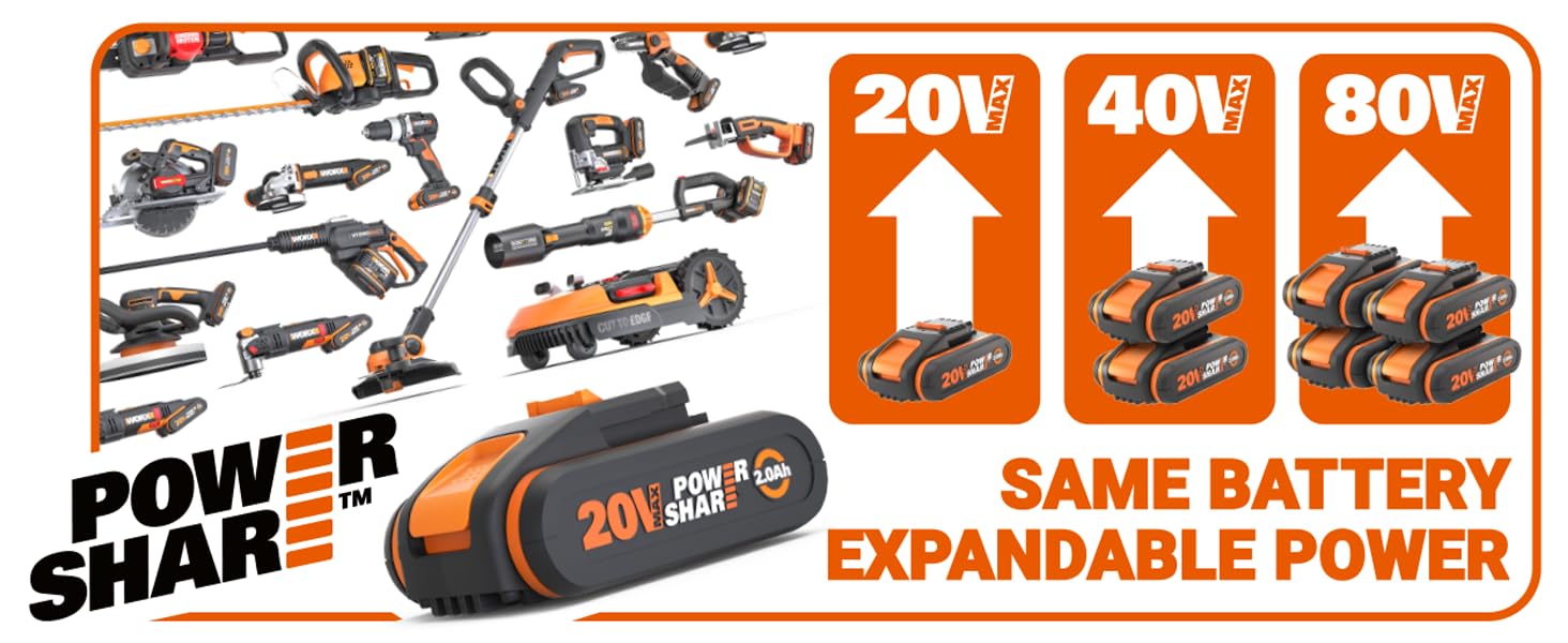 Акумуляторна мультищітка WORX WG441E.9 20В для очищення каменю та деревини, видалення бур'янів, з водяним підключенням, PowerShare, без акумулятора та зарядного (комплект 4Аг акумулятор і зарядка)
