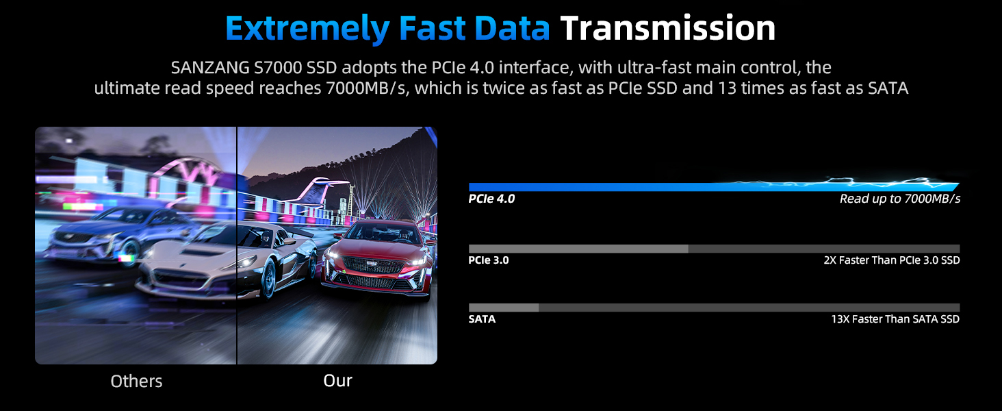 SSD SanZang Master 2TB M.2 NVMe PCIe Gen4 - Швидкий диск для ігор та графіки