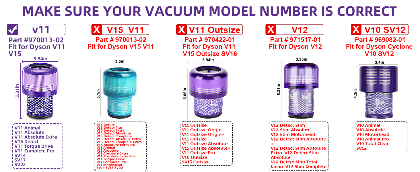 Набір фільтрів для пилососа Dyson V15 SV14 DV17 SV22 та V11 (3 шт), змінні HEPA-фільтри для акумуляторного пилососа