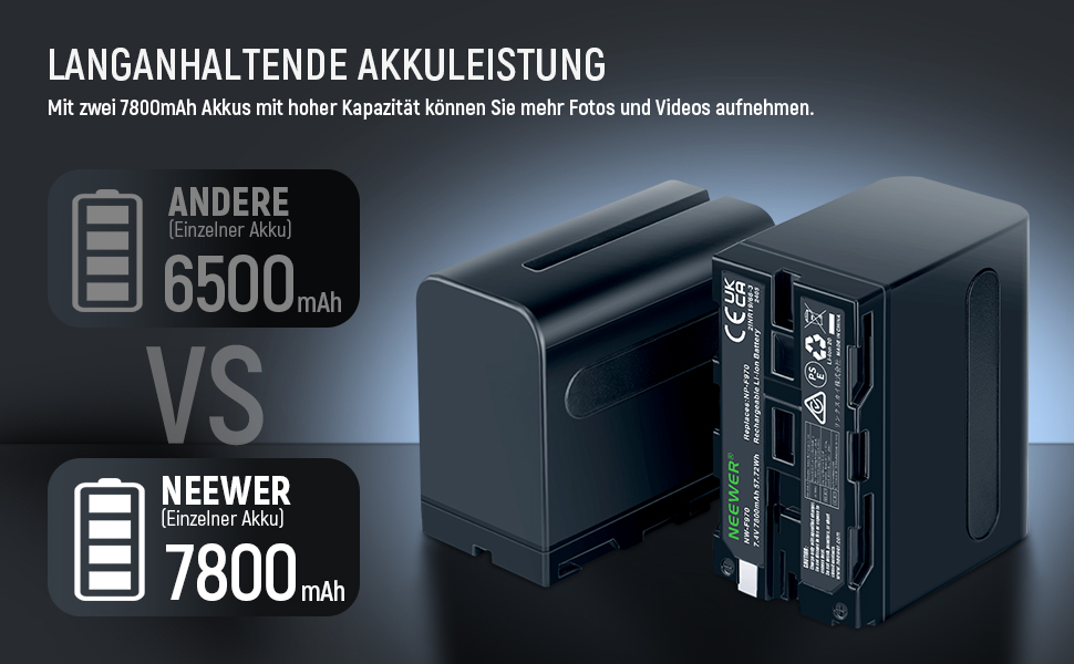 Зарядний пристрій NEEWER Dual USB з 2 шт. акумуляторами 6600mAh NP-F970 та швидкою зарядкою, сумісний з Sony NP-F970/F960/F950/F770/F750/F570/F550, Handycam, NEEWER LED-ліхтарі, моторизовані слайдери