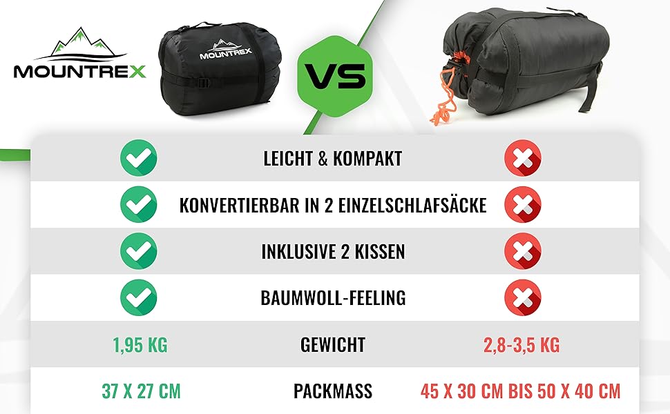 Mountrex Double Sleeping Bag - Summer Sleeping Bag for 2 People (210 x 150cm) - Double Sleeping Bag - XXL Summer Sleeping Bag with 2 Pillows for Adults - Camping, Outdoor & Indoor Use - Black