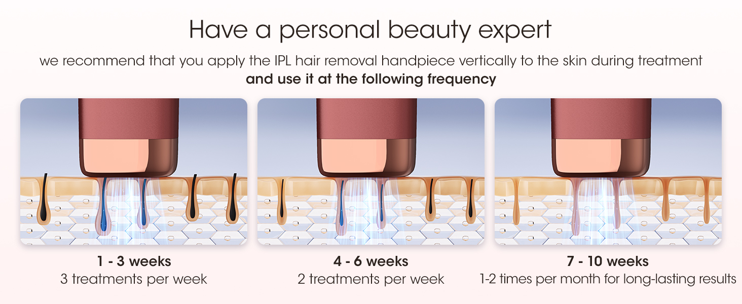 Пристрій для епіляції IPL Laser, 0.5 сек/імпульс, безболісна епіляція з охолодженням, 2 насадки для обличчя та бікіні, для обличчя, під пахвами, на ногах, бікіні. Червоний колір