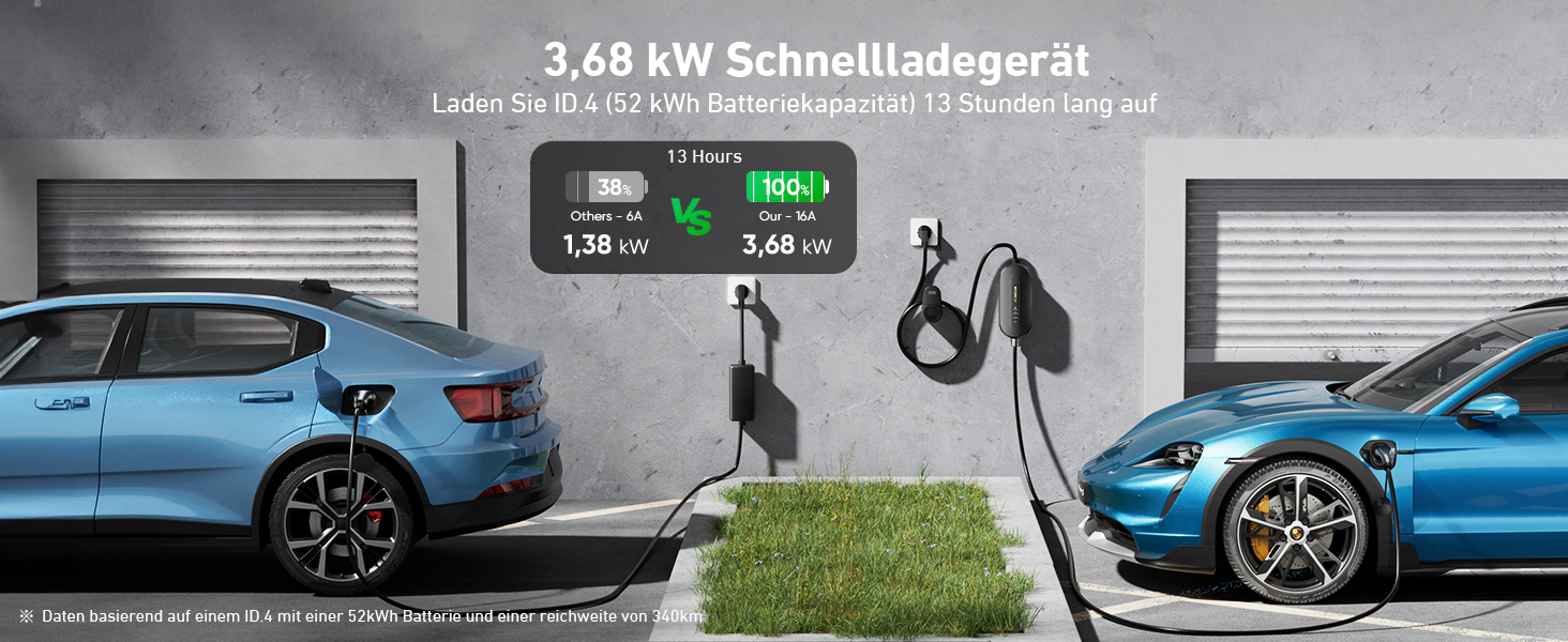 Кабель для зарядки електромобіля Evjuicion Typ 2 Schuko, 3.68kW, 6м, 16A, з індикатором, IP67, для ID.3/4, X1, 5ER, Model Y/3 та інших електромобілів