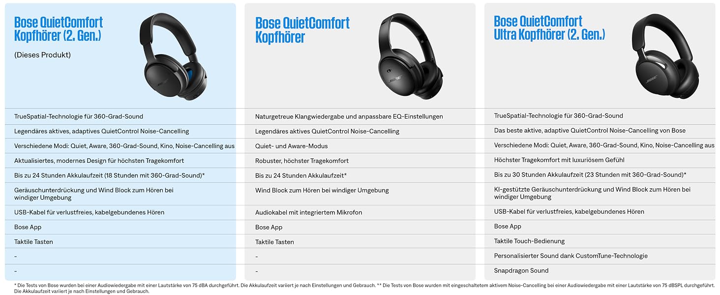Бездротові навушники Bose QuietComfort (2-ге покоління) з активним шумозаглушенням, мікрофоном та 360-градусним звуком, USB-C, до 24 год роботи, колір Tautropfen-Minze