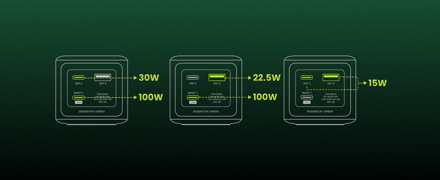 Powerbank UGREEN Nexode 20000mAh 130W з USB-C PD 3.0, цифровим дисплеєм, сумісний з iPhone, Galaxy, MacBook, Dell