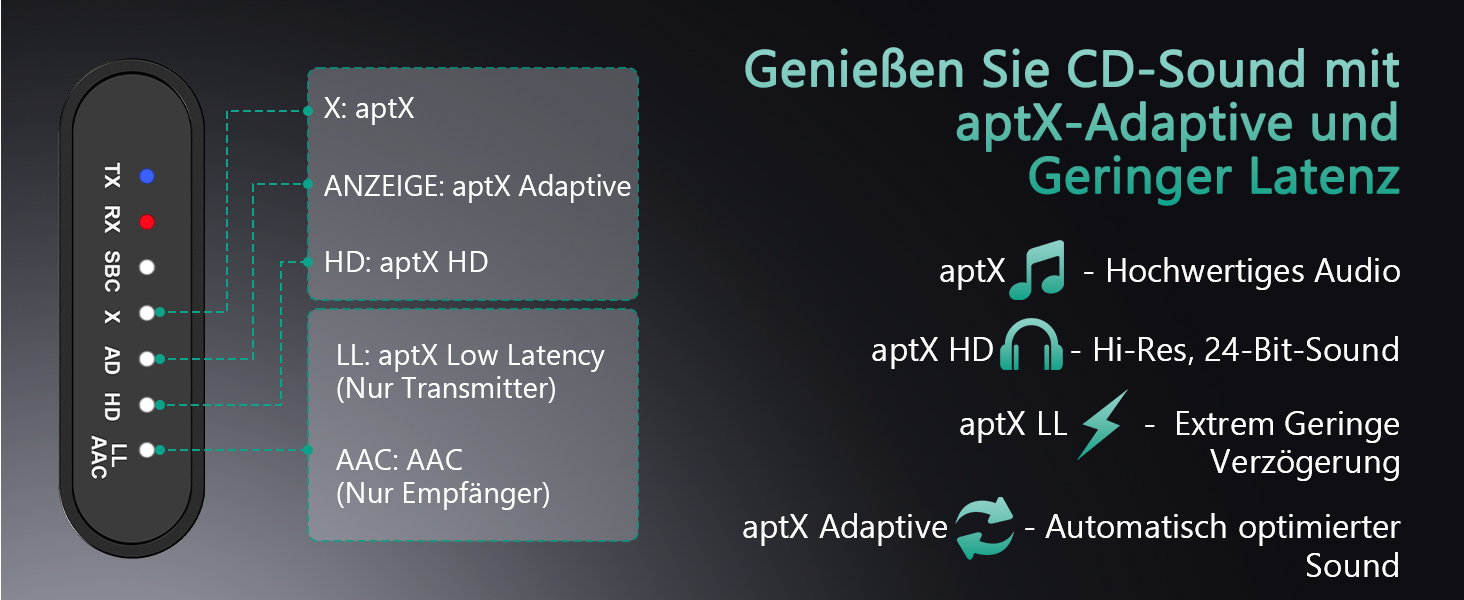 ORIA Bluetooth 5.3 Аудіоадаптер 2-в-1: для стереосистем, навушників, колонок, ноутбуків. Зарядка Type-C (Чорний)