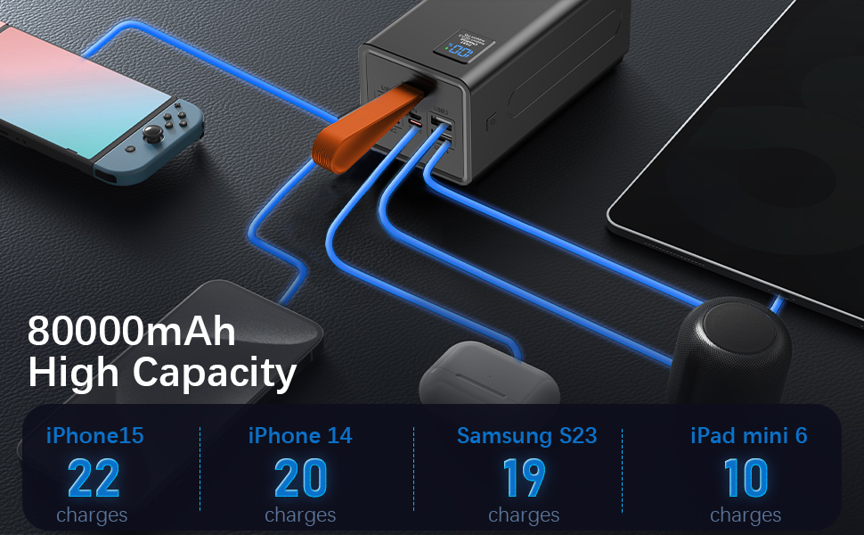 Power Bank 80000mAh з LED дисплеєм: Швидка зарядка PD 30W та QC 3.0, 5 виходів USB, 2 входи, для iPhone, кемпінгу та активного відпочинку