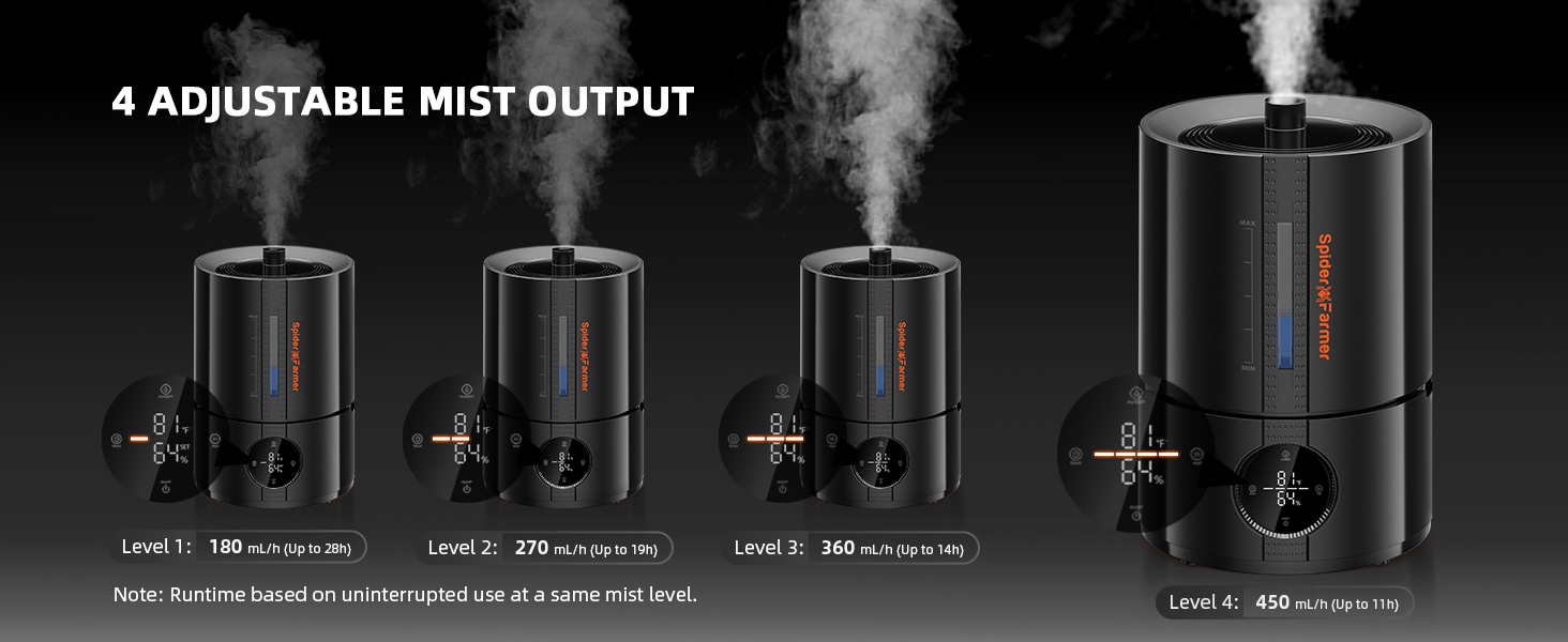 Увлажнитель воздуха Spider Farmer 450 мл/год для растений, палатки Grow, спальни, с гигрометром, автоматическое отключение, черный, 5л, верхнє заповнення