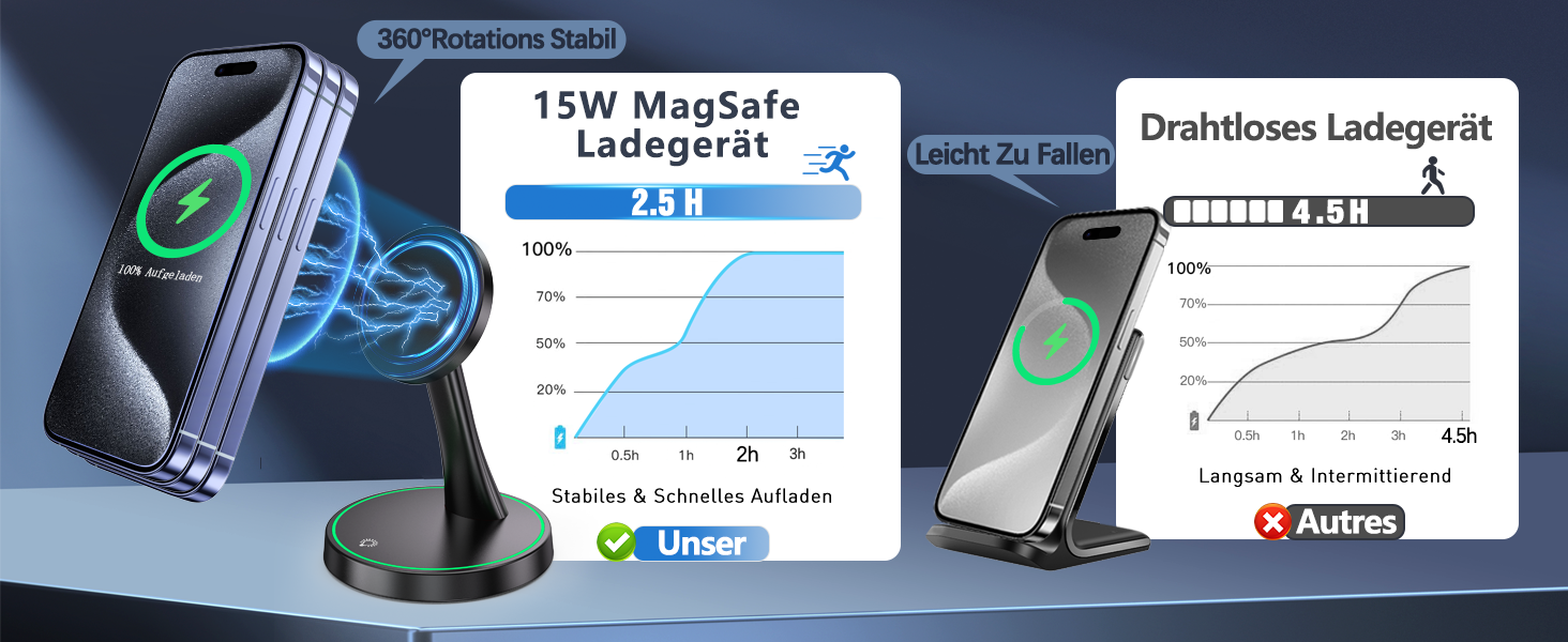 Бездротова зарядка MagSafe для iPhone 15/14/13/12, AirPods 3/2/Pro, 15W, з підсвічуванням