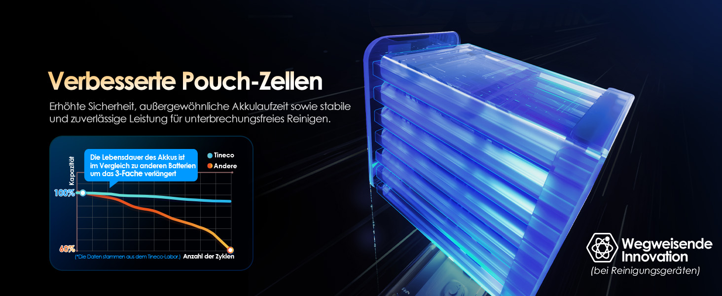 Вертикальний миючий пилосос Tineco Floor ONE S7 Stretch Turbo з функцією FlashDry та DualBlock
