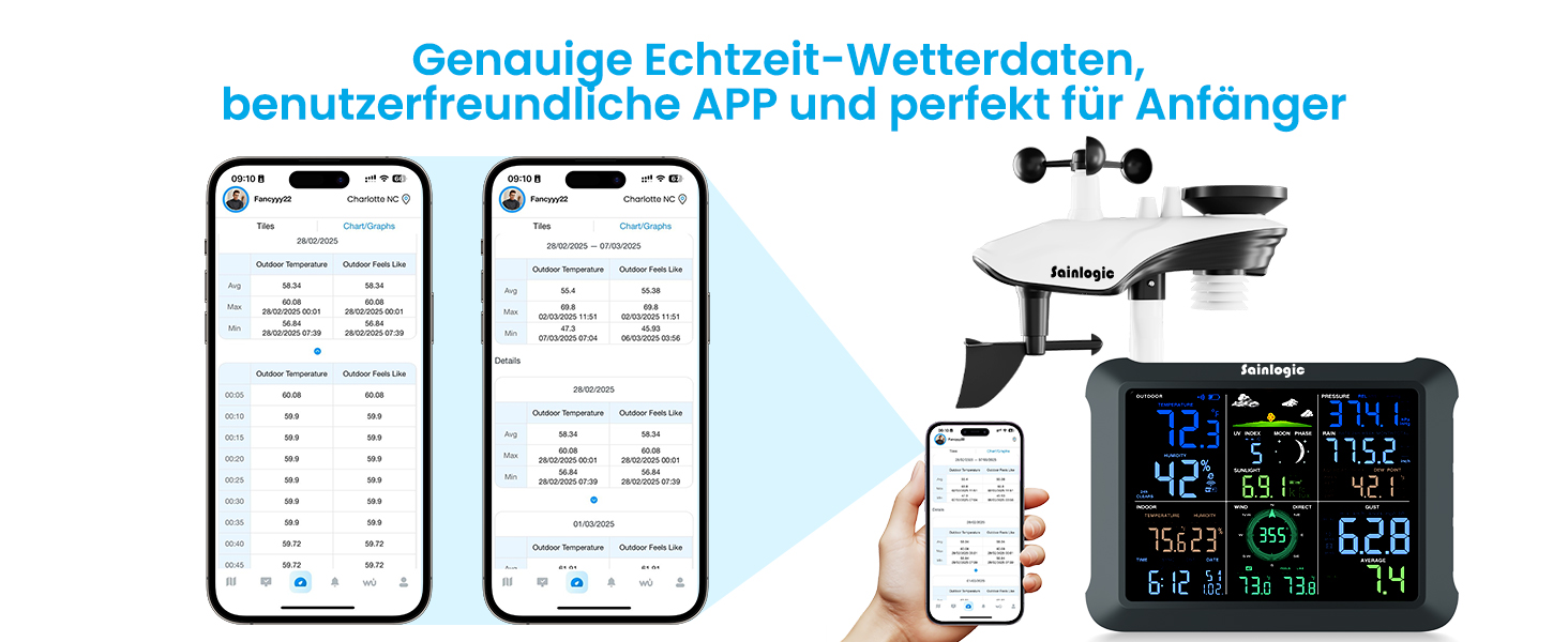 Метеостанція Sainlogic WLAN SA9 з AI Weatherseed®: 14-в-1, датчик опадів, вимірювач вітру, UV-індекс, великий дисплей 8.5