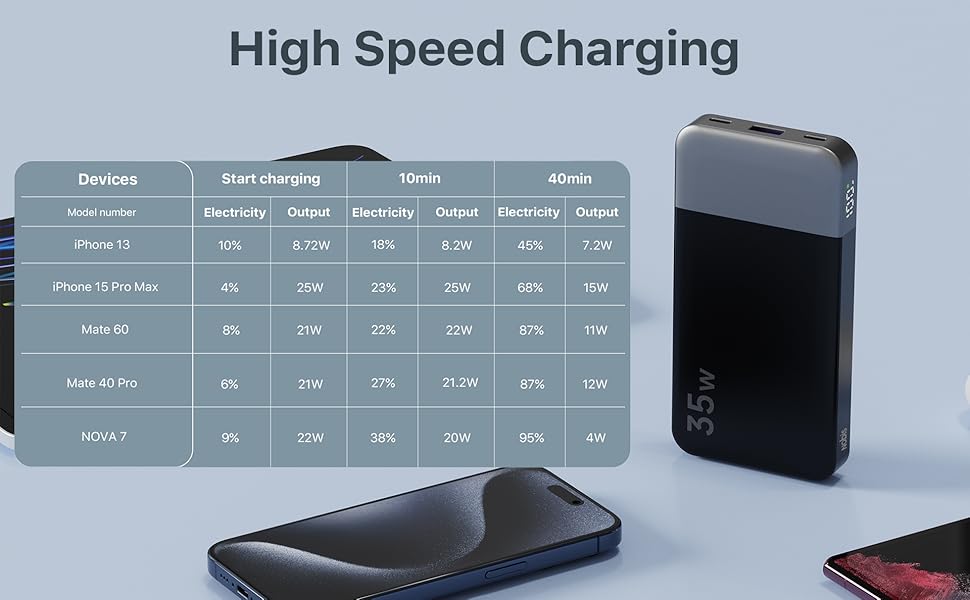Power Bank Nobis 10000mAh 35W з USB-C кабелем та цифровим дисплеєм (блакитний)