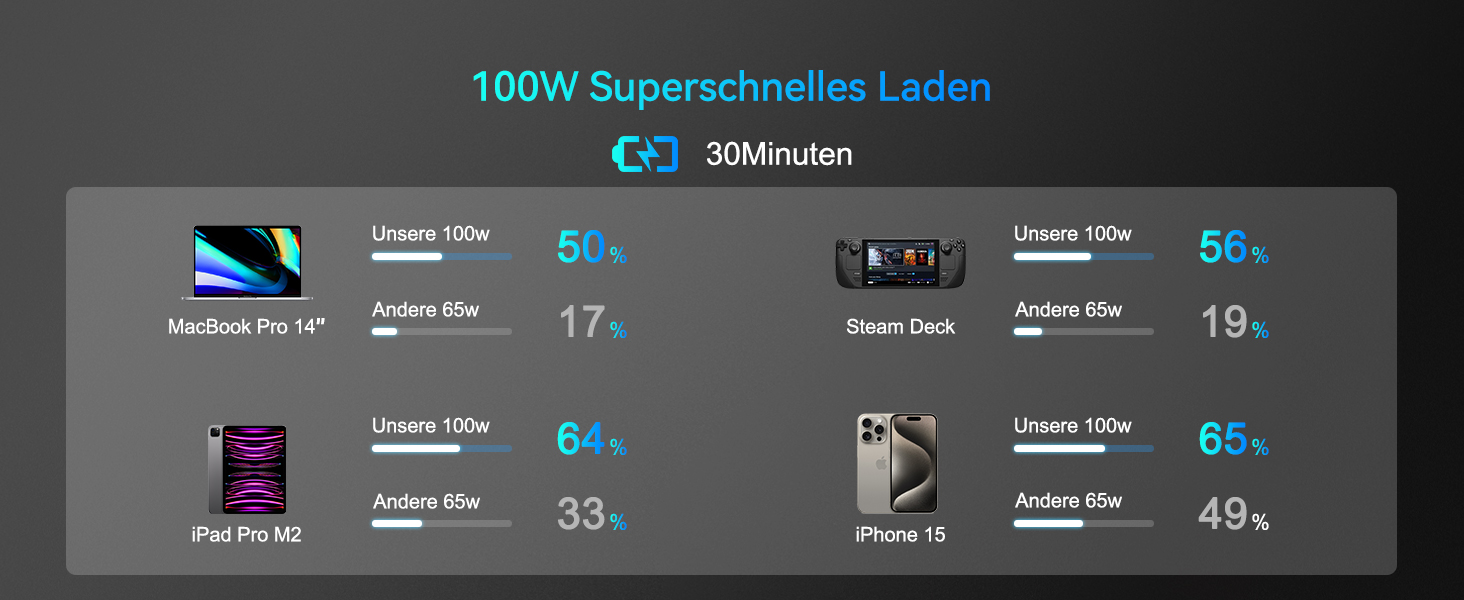 Power Bank AsperX 100W 24000mAh з LED-дисплеєм для ноутбуків, телефонів (iPhone 16/15/14 Pro), MacBook, iPad, Tablet, Steam Deck (сірий)