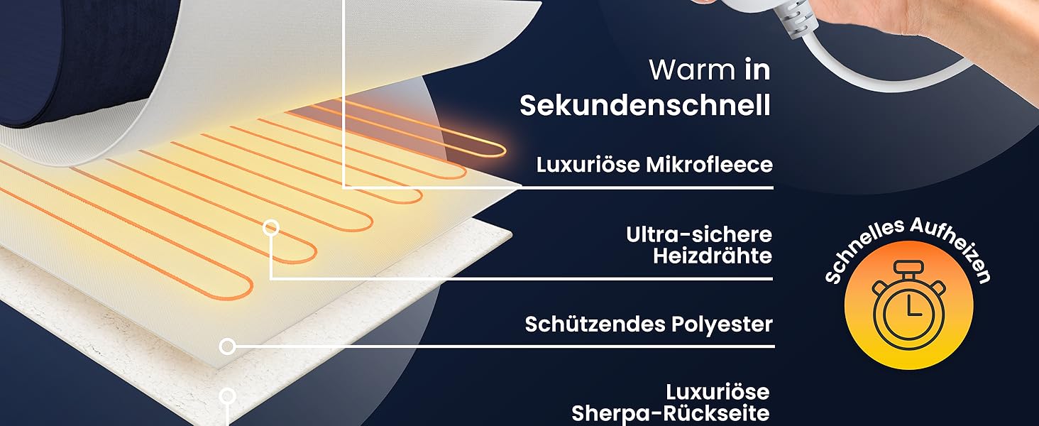 Електрична ковдра Cosi Home 180x130 см з регулюванням температури, захистом від перегріву та функцією автовимкнення. Зручна та тепла, з Sherpa та Fleece покриттям. 10 рівнів нагріву, цифрова пульт керування, сірий колір. Також доступна модель 150x200 см з покриттям Fleece & Sherpa (Marineblau)