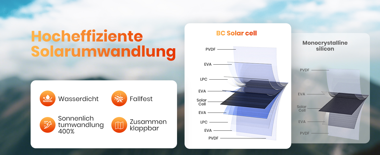 Power Bank Bilivein 25000mAh з сонячною зарядкою, 3 кабелі, 20W, LED, USB-C, для активного відпочинку