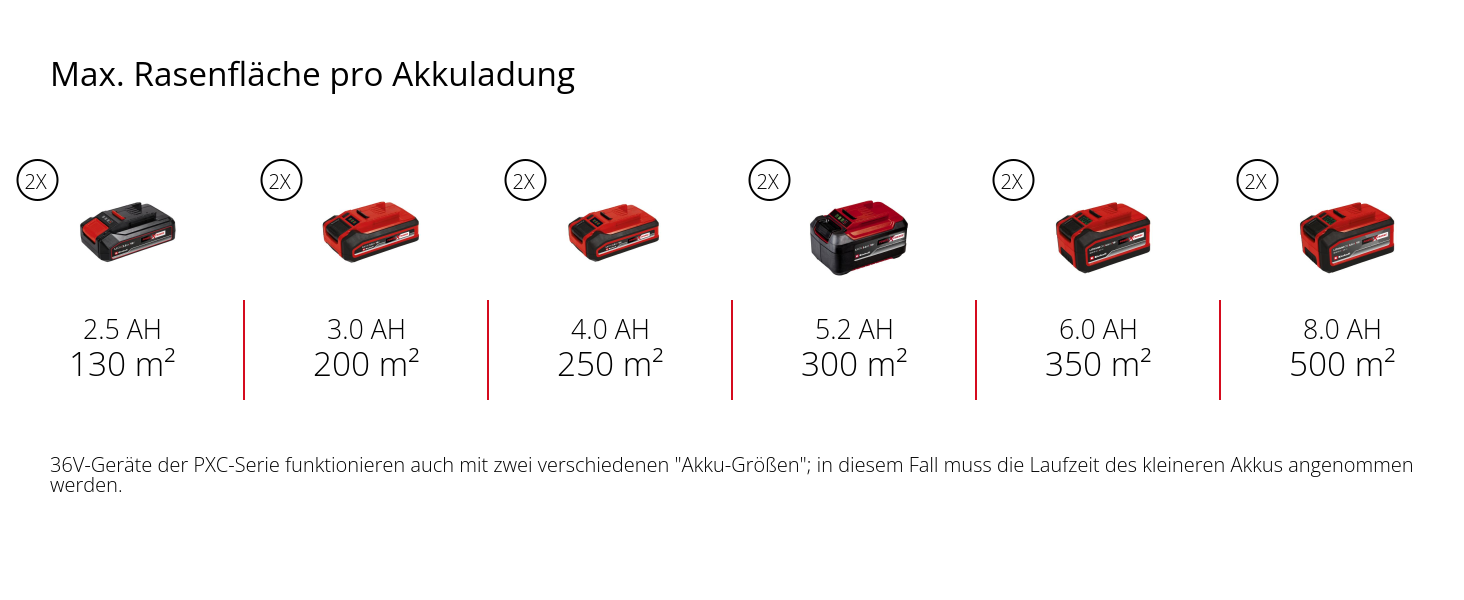 Акумуляторний аератор-скарифікатор Einhell GC-SC 36/31 Li-Solo Power X-Change, 36В, 31 см, 3-в-1, без акумулятора та зарядного пристрою