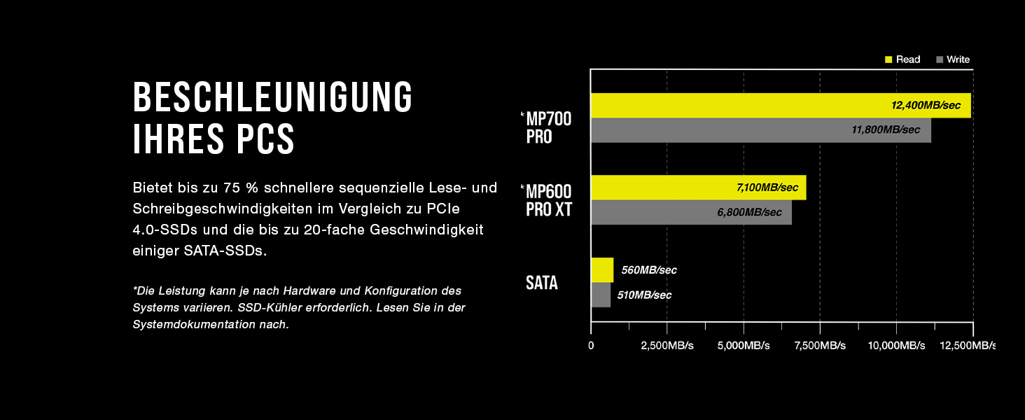 SSD Corsair MP700 PRO 4TB M.2 PCIe Gen5 x4 NVMe 2.0 з водоблоком Hydro X - 11700 MB/s