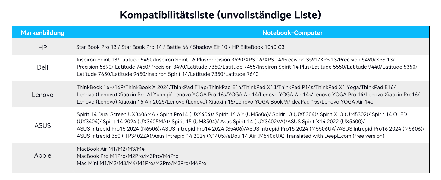 Хаб USB-C ACASIS DS0202 з двома виходами HDMI та DP (4K60Hz), Ethernet, 3 USB, 10Gbps, 100W PD, SD/TF, Audio, для MacBook/Dell/HP/Lenovo