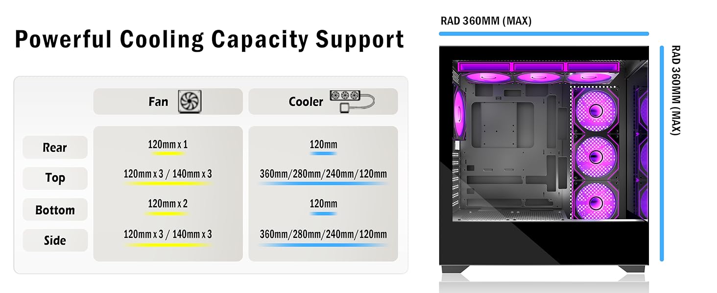 Корпус ПК KEDIERS P4 ARGB: Mid Tower з 7 вентиляторами 120мм PWM ARGB та скляною панеллю