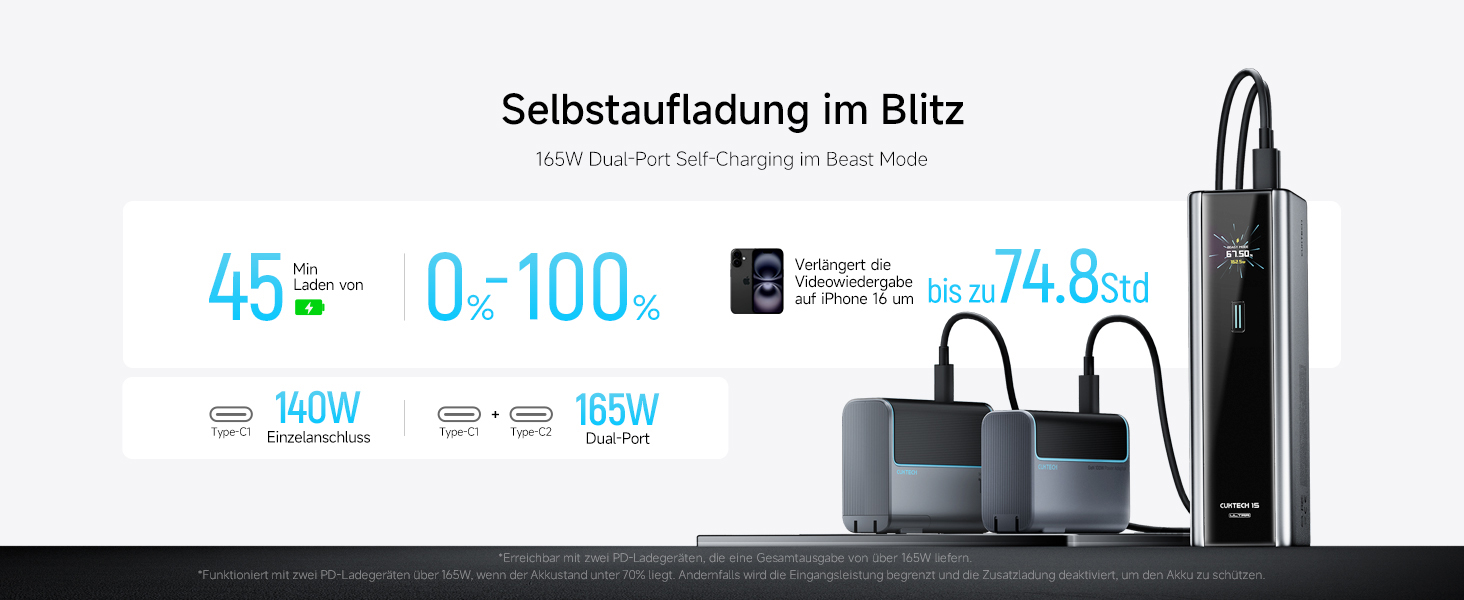 Power Bank CUKTECH 15 Ultra 20000mAh 165W з PD 3.1 та цифровим дисплеєм. Сумісний з iPhone, MacBook Pro, Samsung та іншими пристроями.