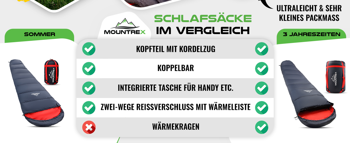 Сплячий мішок MOUNTREX® - компактний та ультралегкий (760г/1500г) - Outdoor спальний мішок для літа (100GSM) / 3-4 сезони (300GSM) Мумієподібний спальний мішок – кемпінг, подорожі, фестивалі – теплий та з'єднувальний темно-синій/червоний літній спальник