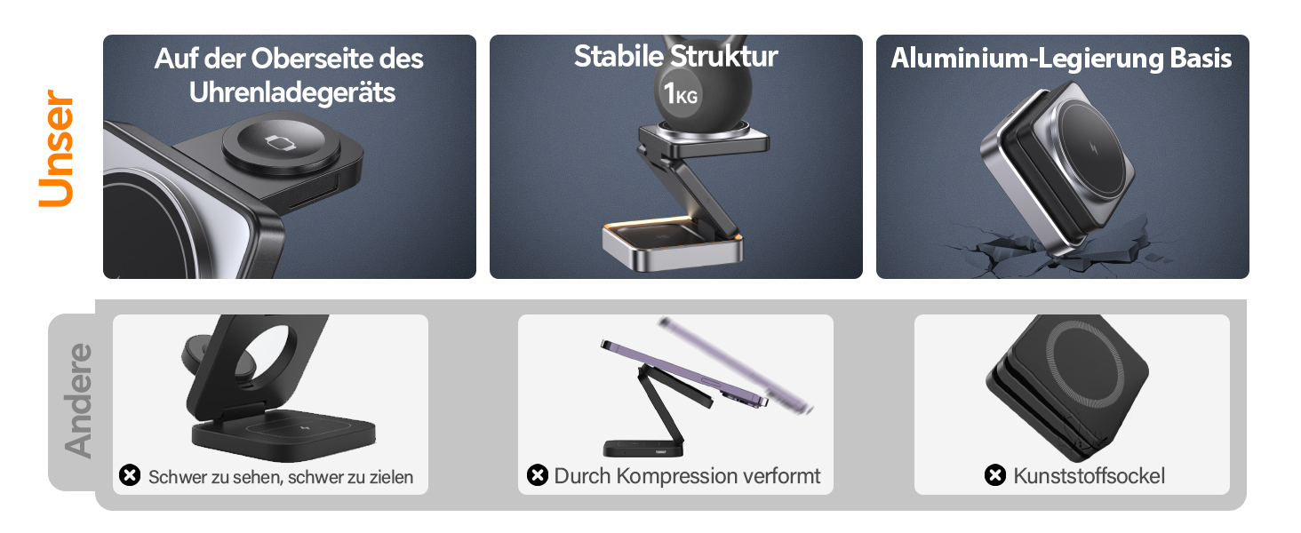 Зарядний пристрій 3-в-1 для Apple Watch та iPhone MagSafe, складна бездротова зарядка для AirPods Pro/3/2. Підходить для Apple Watch, iPhone 17/16/15/14/13. Білий (Чорний)