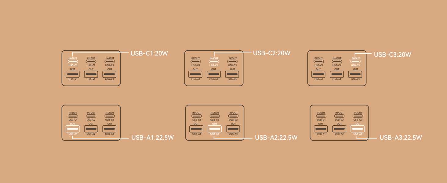 Power Bank Rocoren 50000mAh з 6 портами USB (USB-C та USB-A) для кемпінгу та подорожей. Швидка зарядка 67.5W. Сумісний з iPhone, iPad, планшетами. Чорний