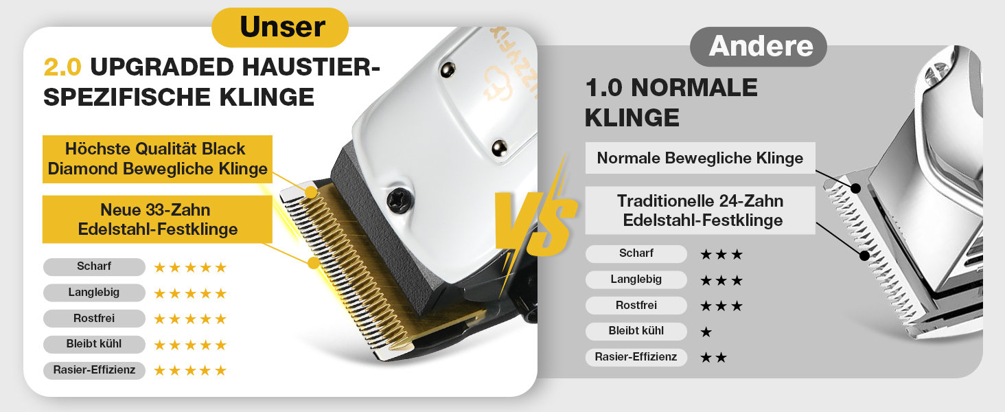 Професійна машинка для стрижки собак Leise - для густого та кучерявого хутра, з нержавіючої сталі