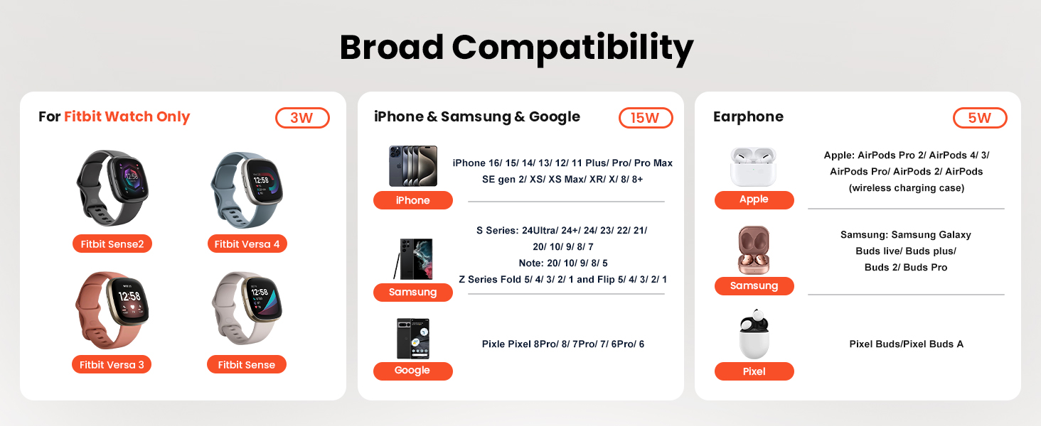 GEEKERA 3-в-1 Бездротова Зарядка для Google Pixel Watch 3/2, Fitbit Versa 4/3, Sense 2/Sense, iPhone, Pixel, Samsung – Матове Біле