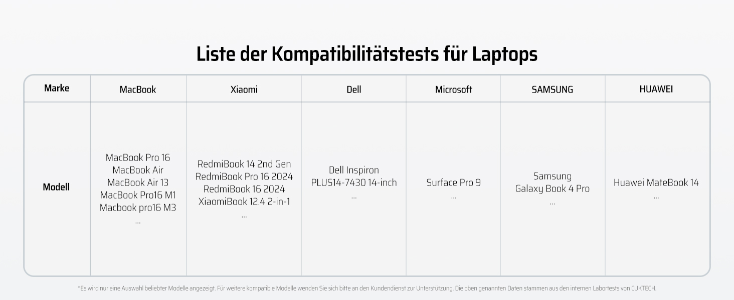 Power Bank CUKTECH 20000mAh з USB-C кабелем, 45W, Digital Display, для iPhone, MacBook, Galaxy, темно-сірий