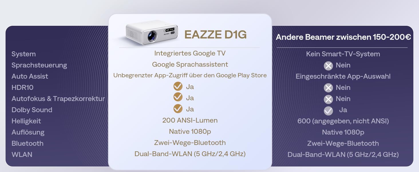 Aurzen Eazze D1 Smart Beamer: 4K проєктор для домашнього кінотеатру з WiFi, Bluetooth, автофокусом та корекцією трапецеїдальних спотворень. Підтримка Netflix, Dolby Audio, Full HD 1080P. Білий (GTV)