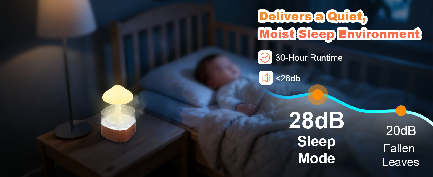 Увлажнитель воздуха 'Rain Cloud', 450 мл, с 3 режимами, 7 цветами, LED-подсветкой, аромадиффузор, нано-туман, лампа 'Гриб-дощ' для дитячої кімнати, спальні, дому, офісу (білий) (дерев'яний масив)