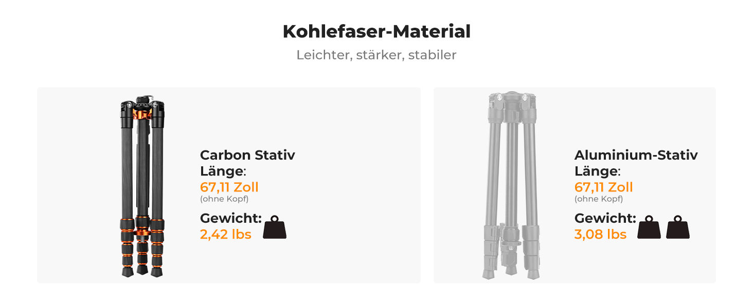 Штатив K&F Concept T254A7+BH-28L для камери: професійний, 230 см, з рідинною головкою
