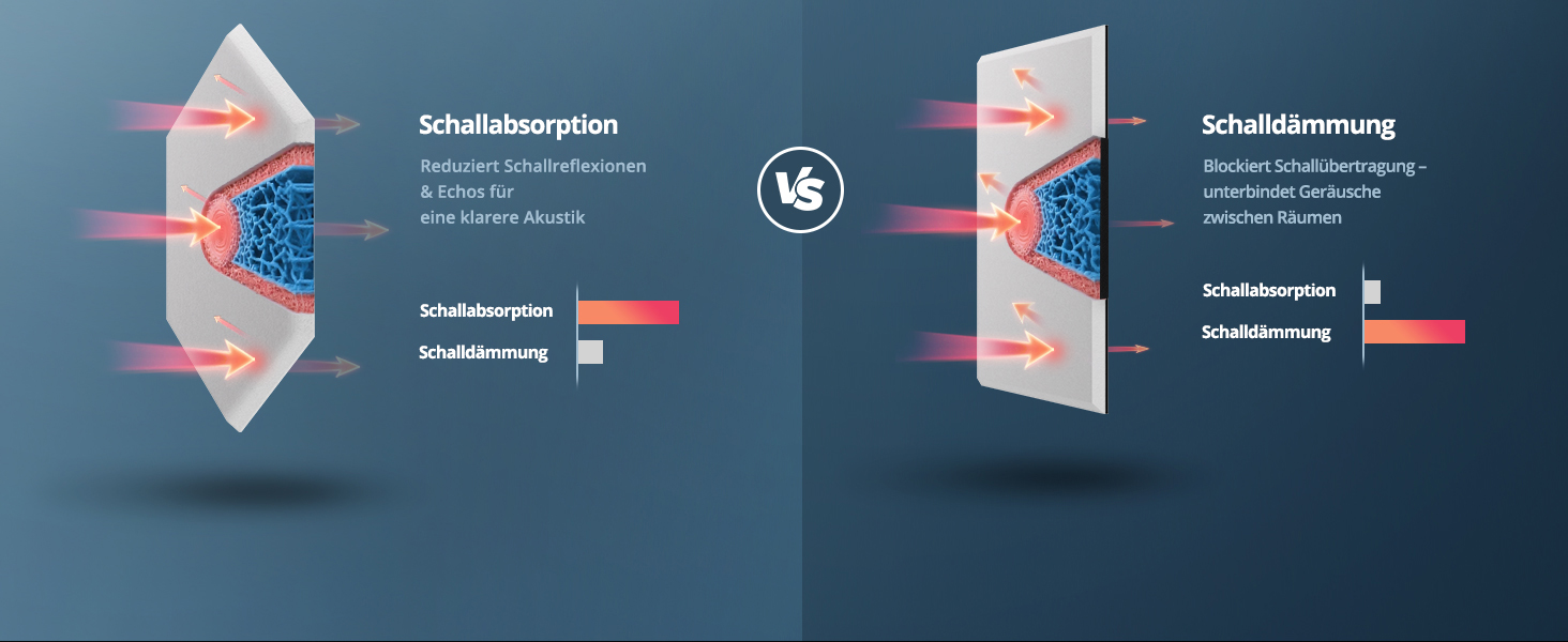 Акустичні гексагональні панелі самоклеючі для звукоізоляції, 12 шт, поглинач шуму для студії, вітальні, геймерської кімнати та офісу, 30 x 26 x 0,9 см (Білий)