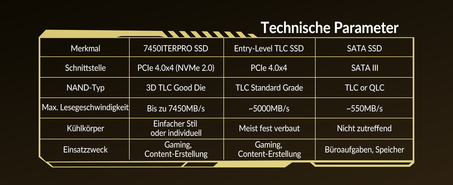 SSD GiGimundo 1TB M.2 NVMe PCIe Gen4×4 – 7100 МБ/с, 5000 МБ/с, 2280, 3D NAND TLC, сумісний з PS5