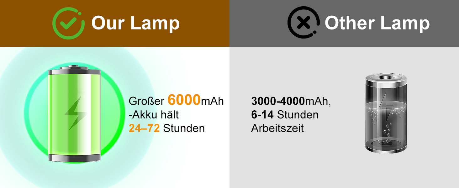 Настільна лампа бездротова LED Golden IP54 для вулиці та дому, акумуляторна 5000mAh, диммується, сенсорна, 3 кольори світла