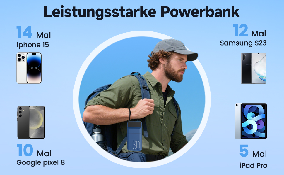 Power Bank 60000mAh 22,5W USB-C: Зовнішній акумулятор для смартфонів, планшетів, блакитний