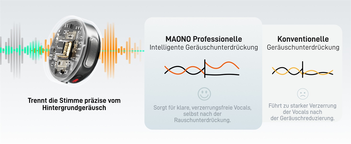 MAONO Бездротовий петличний мікрофон Wave T5 USB-C для iPhone 15/16, Android: 48kHz/24Bit, 30 годин роботи, шумозаглушення, 300м радіус дії