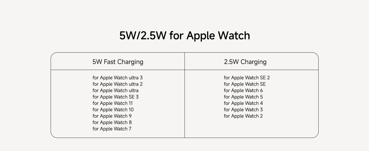 Зарядний пристрій SwanScout 709M Black: Двопортова зарядка для Apple Watch та iPhone (11/Ultra 3/SE 3, Air/17 Pro Max/17 Pro/17/16/15/14)