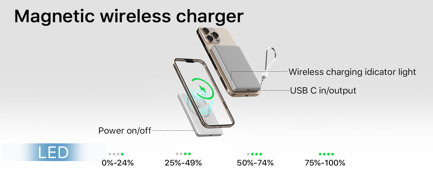 Power Bank JUOVI Магнітний Бездротовий 5000mAh 20W PD, Білий. Сумісний з MagSafe, iPhone 16/15, iWatch, AirPods.