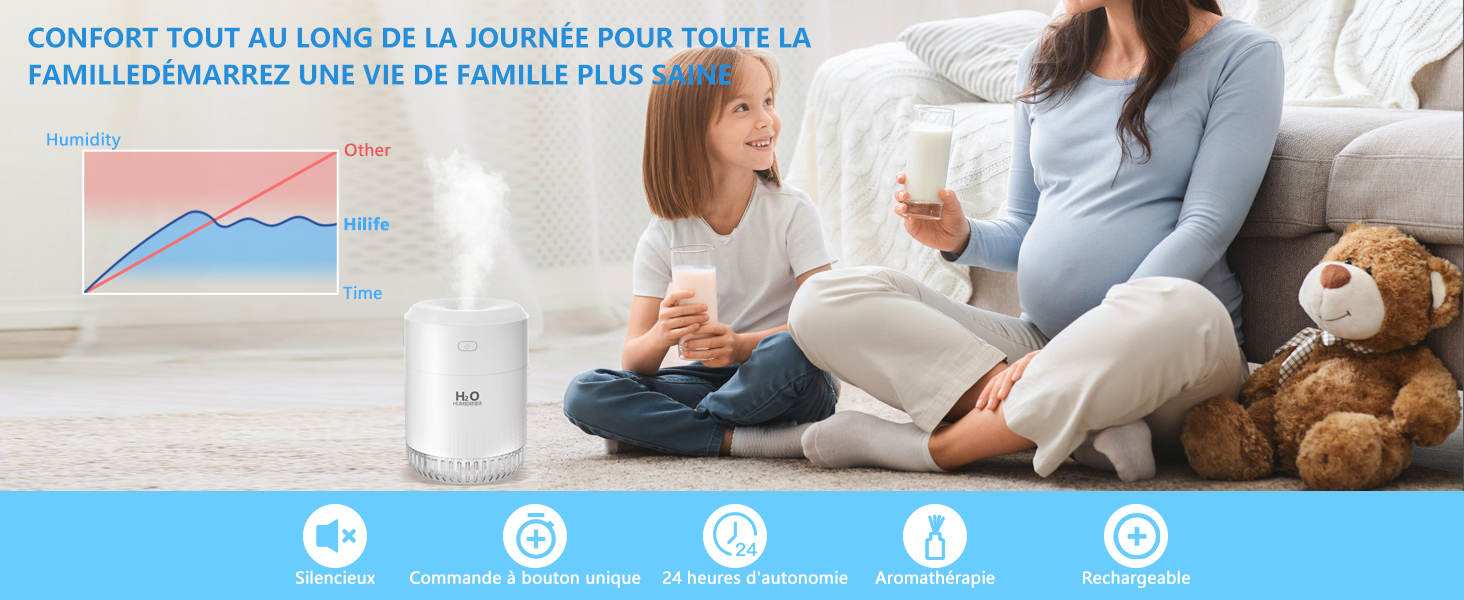 Зволожувач повітря Mini USB з LED-підсвіткою та регулюванням, для спальні, кімнати дитини, офісу, немовлят (зелений)