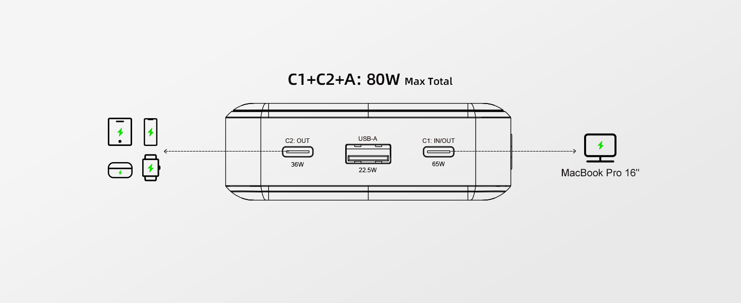 Power Bank 65W 25000mAh Klein Aber Stark для ноутбука та iPhone/iPad: портативний акумулятор з LED дисплеєм, USB-C, сірий