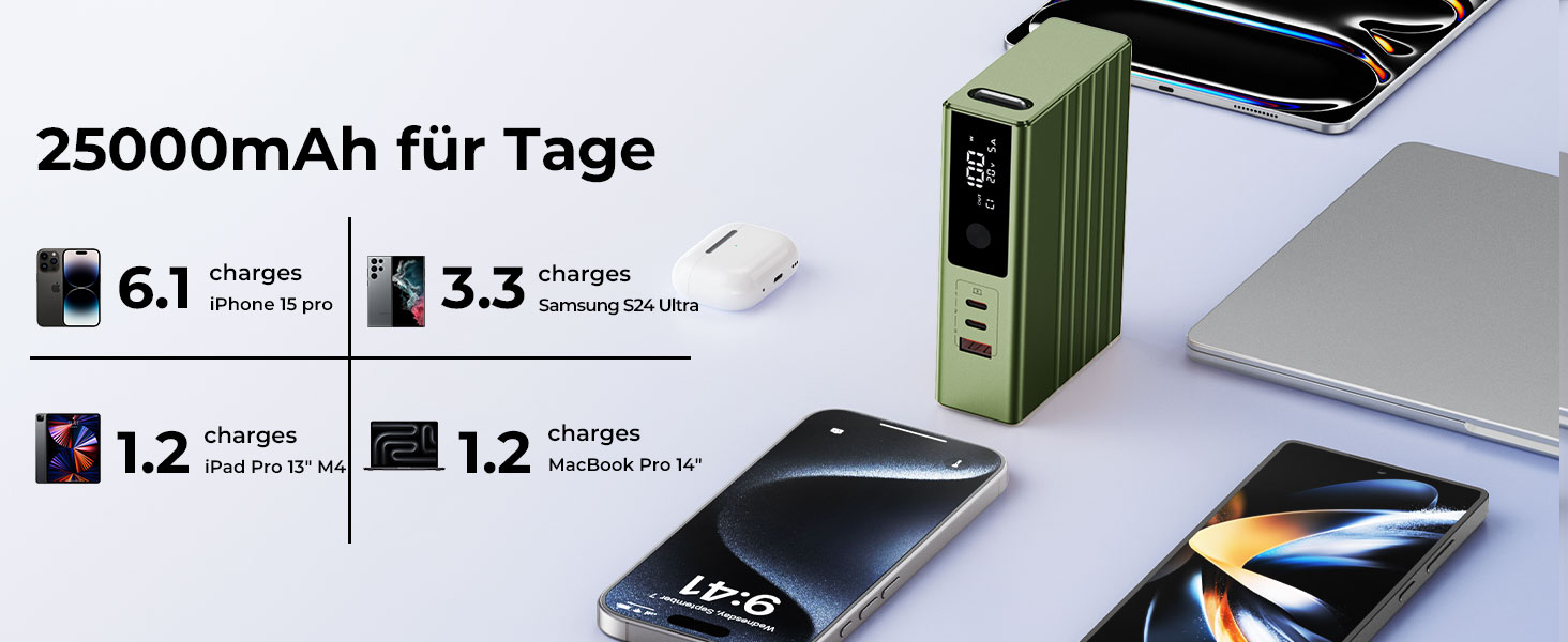 Power Bank KU XIU 25000mAh 100W з 3-портом, LCD-дисплеєм, PD 3.0 для MacBook, iPhone, Galaxy, iPad (Зелений)